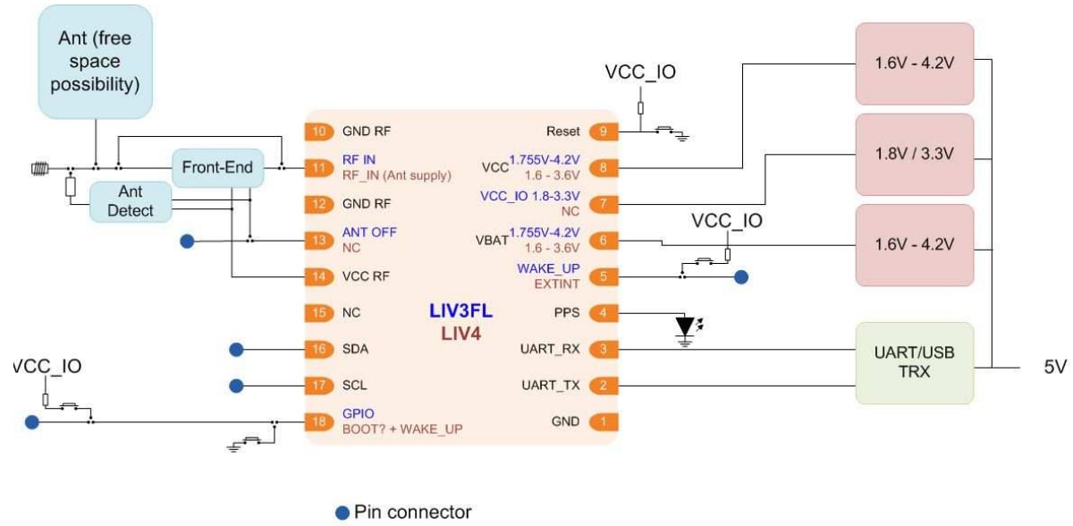 Blockdiagramm - STMicroelectronics EVB-LIV4F Dualband-GNSS-Modul-Evaluierungsplatine