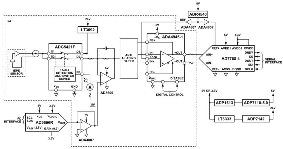 Blockdiagramm - Analog Devices Inc. EVAL-CN0579-ARDZ Evaluierungsboard