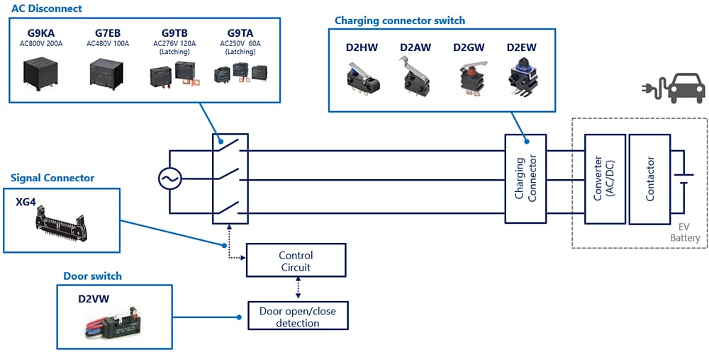 Blockdiagramm - Omron Electronics EV-AC-Ladelösungen
