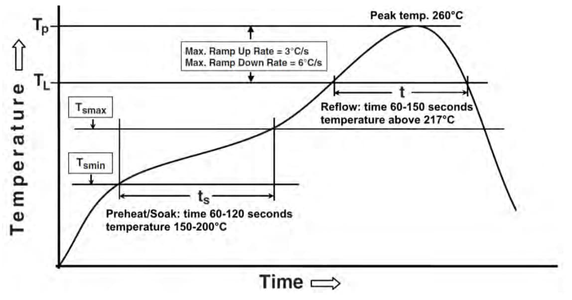 Alliance Memory ASFC-Baureihe 5.1 e·MMC