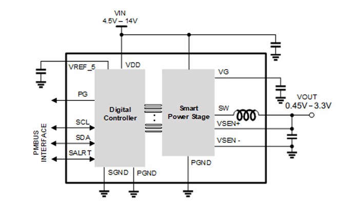 Applikations-Schaltungsdiagramm - Renesas Electronics RRM12120 Digitales BGA-POP-Leistungsmodul