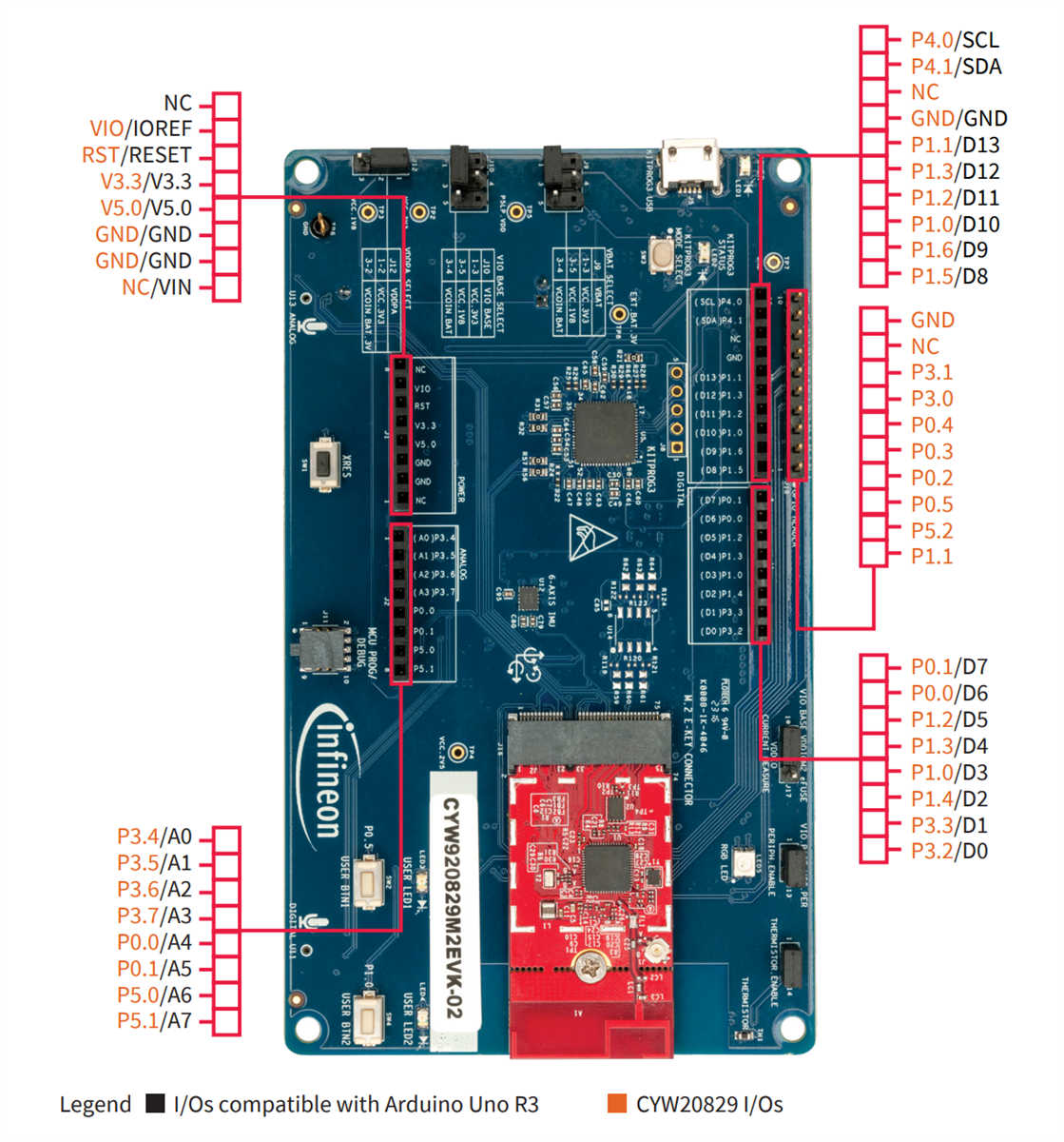 Schaltungsanordnung - Infineon Technologies AIROC™ CYW920829M2EVK-02 BLUETOOTH® LE SoC-Kit