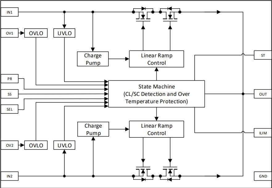 Blockdiagramm - Renesas Electronics SLG59H1401C GreenFET Hochspannungs-Lastschalter
