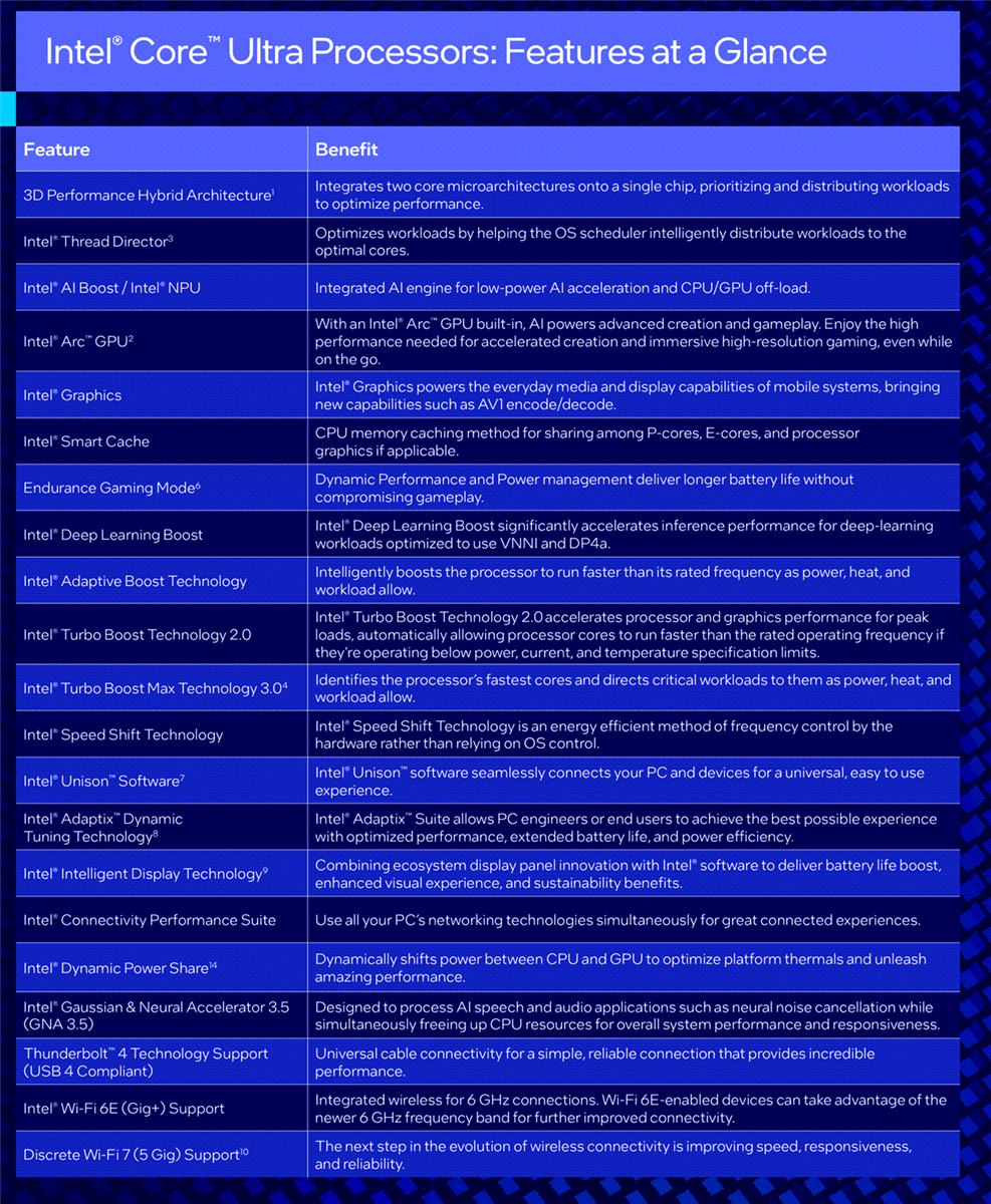 Tabelle - Intel Core™ Ultra-Prozessoren