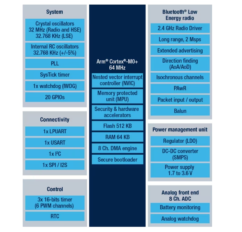 Applikations-Schaltungsdiagramm - STMicroelectronics STM32WB09 BLUETOOTH® Low Energy 5.4 32-Bit-MCUs
