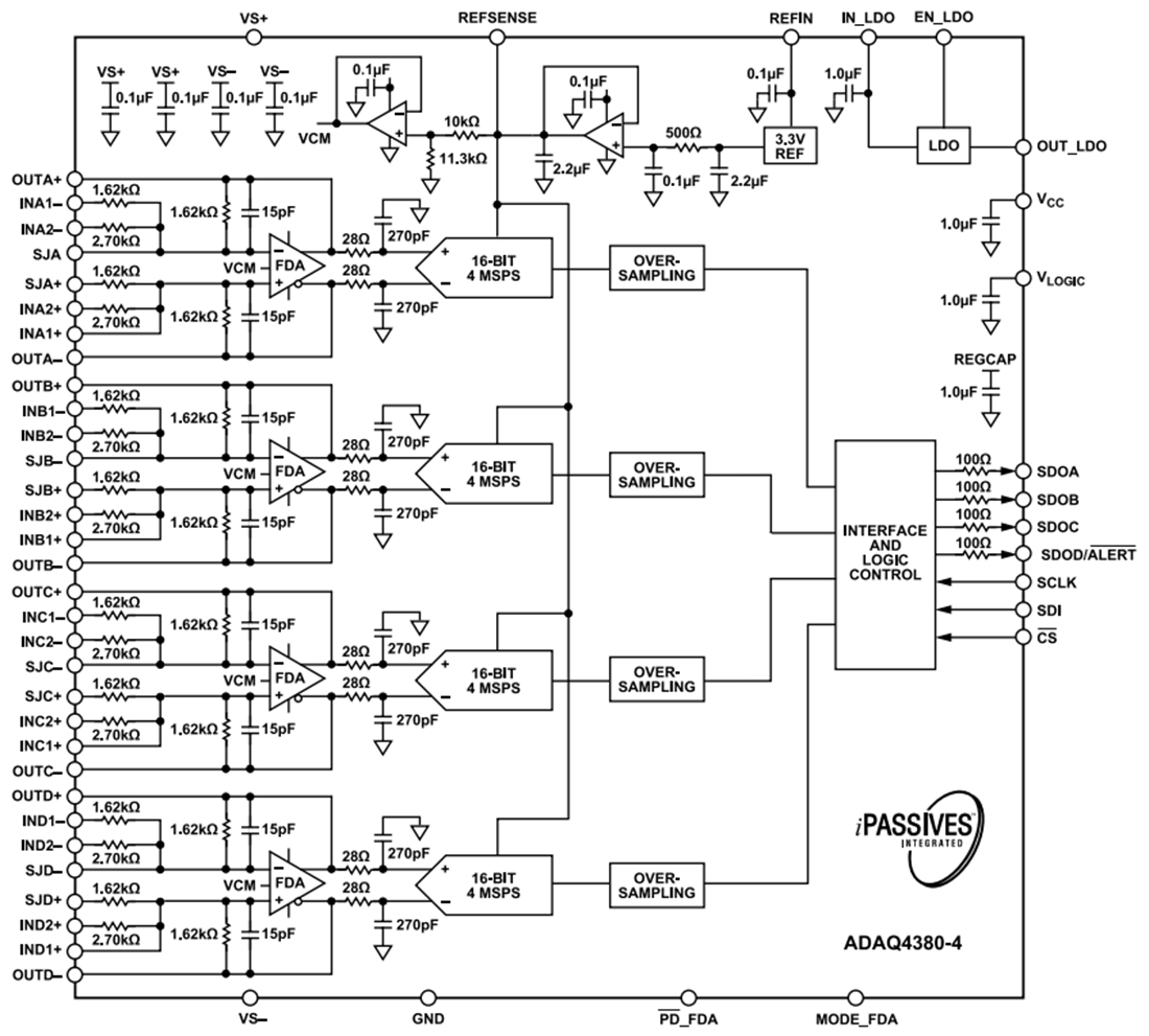 Blockdiagramm - Analog Devices Inc. ADAQ4380-4 Vierkanal-Präzisions-DAQ