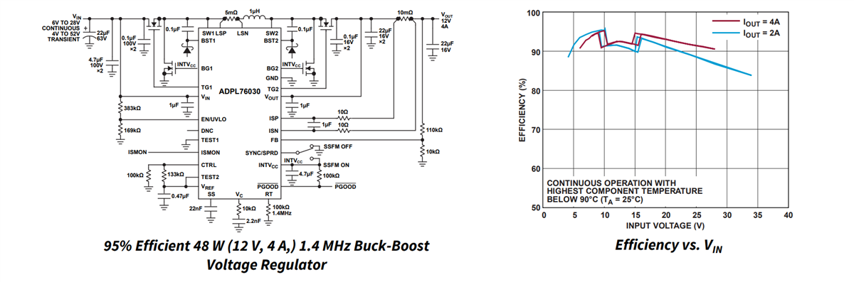 Applikations-Schaltungsdiagramm - Analog Devices Inc. ADPL76030 Abwärts-Aufwärts-Controller mit vier Schaltern.