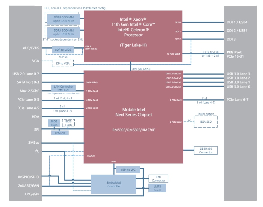 Blockdiagramm - ADLINK Technology Express-TL COM Express Typ 6 Module in Basisgröße