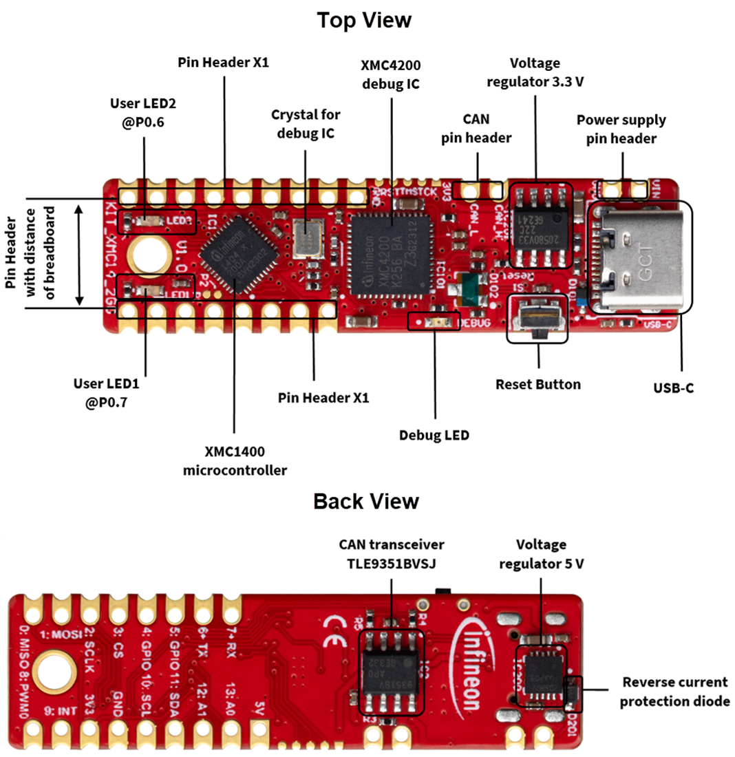 Tabelle - Infineon Technologies KITXMC142GOTOBO1 XMC1400 2Go-Kit