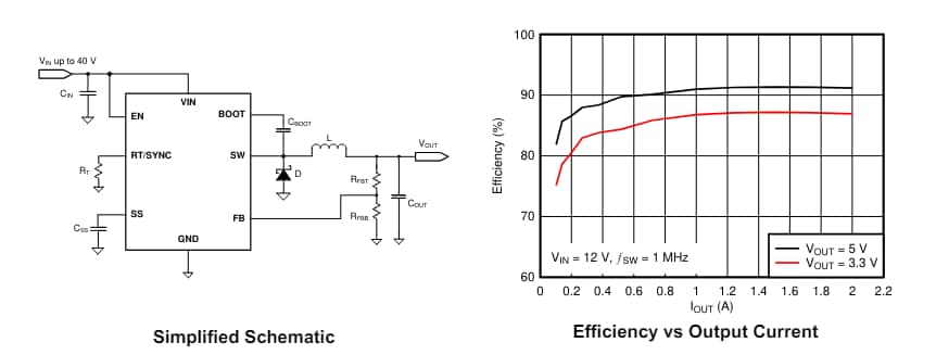 Leistungsdiagramm - Texas Instruments LV14240 SIMPLE SWITCHER® Abwärtswandler
