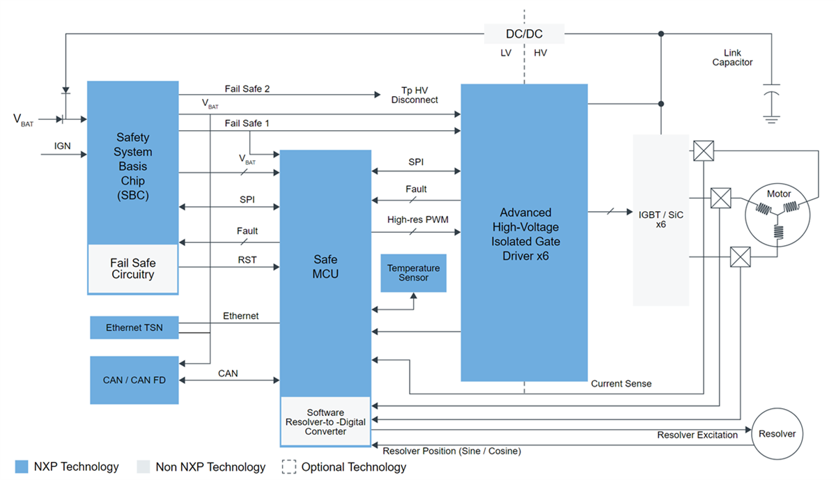 Blockdiagramm - NXP Semiconductors Traktion für Elektrofahrzeuge (EV) Umrichter