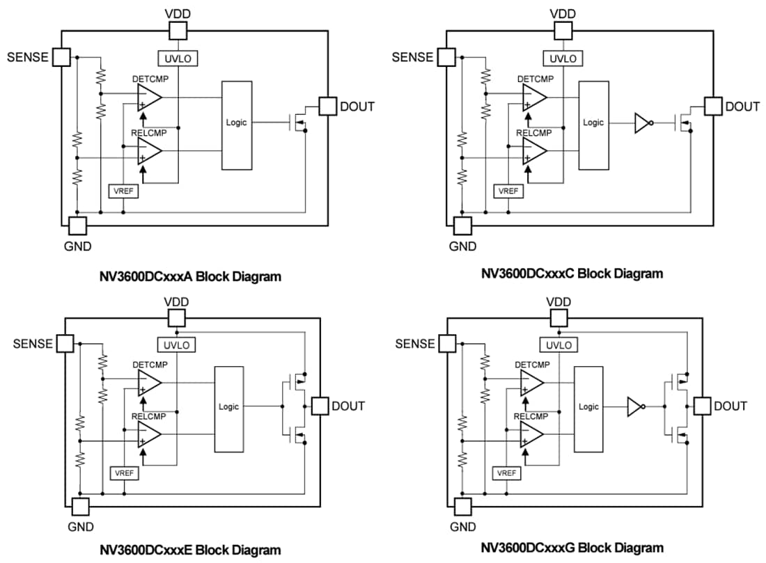 Block Diagram - Nisshinbo NV3600 CMOS Output Voltage Detectors