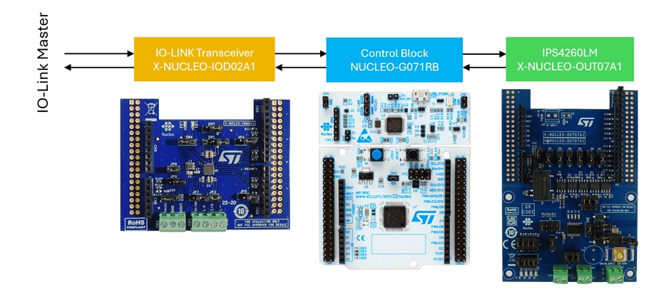 Blockdiagramm - STMicroelectronics P-NUCLEO-IOD7A1 Nucleo-Pack-Erweiterungsboards