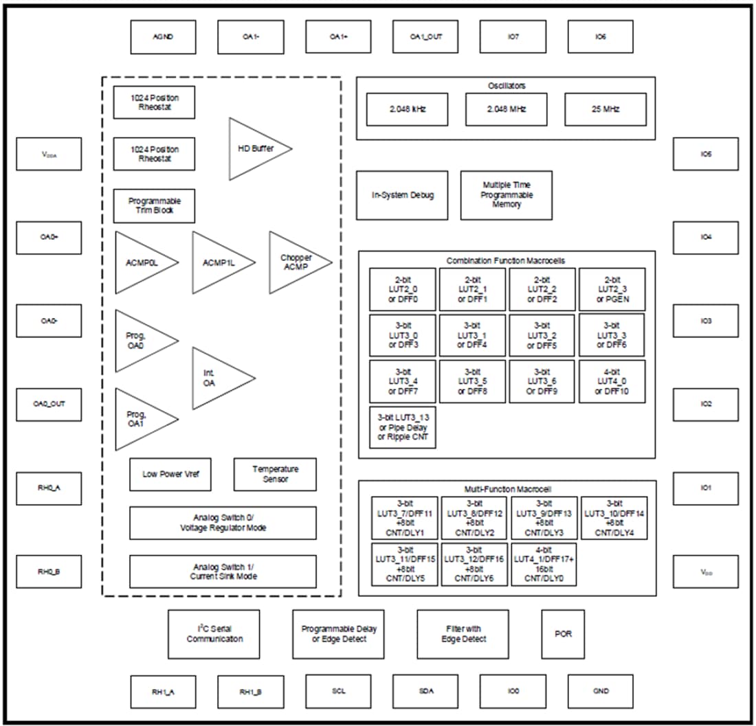 Blockdiagramm - Renesas Electronics SLG47004AP-SKT Adapter-Kit