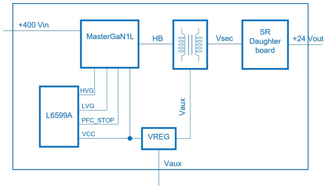 Blockdiagramm - STMicroelectronics EVL250WMG1L Demonstrationsboard