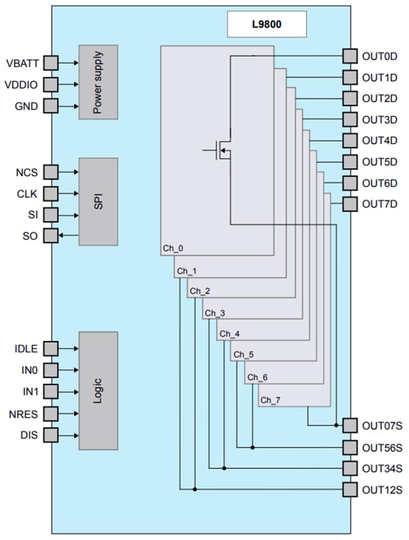 Blockdiagramm - STMicroelectronics L9800 8-Kanal LS-Treiber