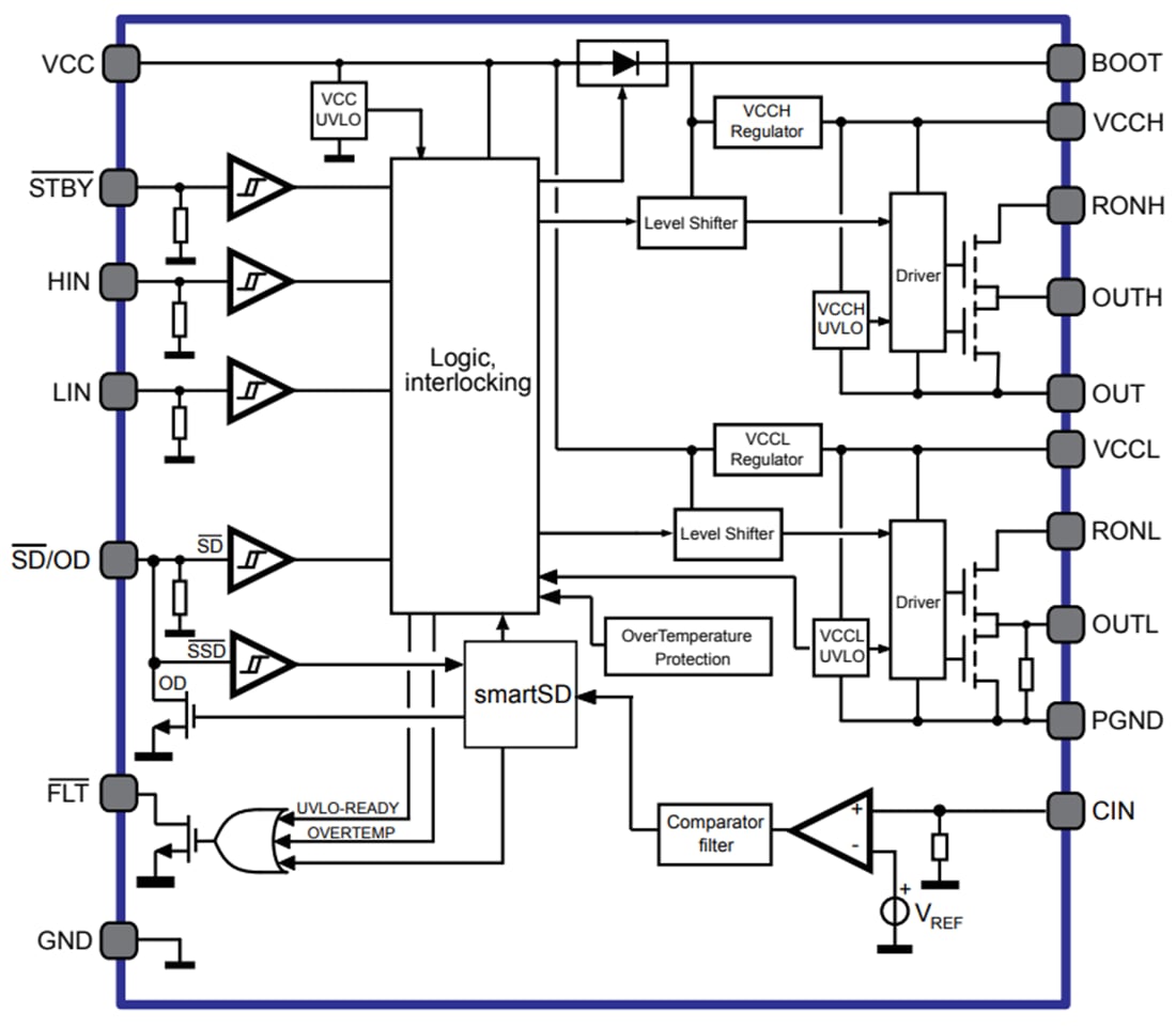 Blockdiagramm - STMicroelectronics STDRIVEG611 Halbbrücken-GATE-Treiber