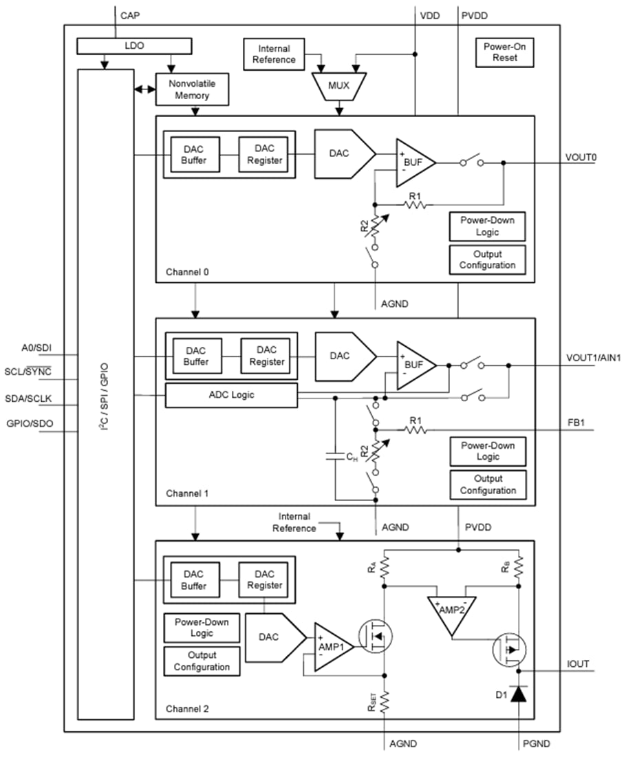 Blockdiagramm - Texas Instruments AFEx32A3W Smart-Analog-Frontend für Stromquelle