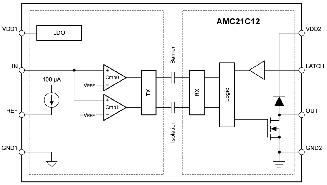 Blockdiagramm - Texas Instruments AMC21C12 Isolierter Fensterkomparator