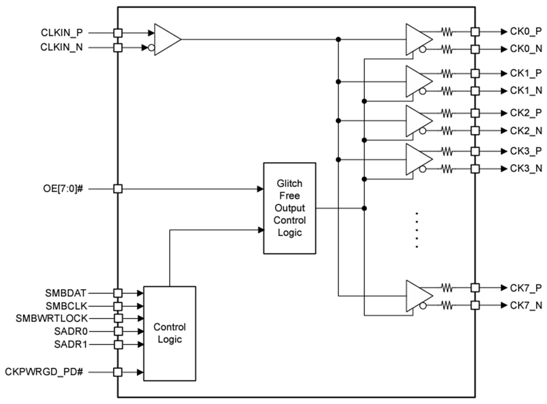 Applikations-Schaltungsdiagramm - Texas Instruments CSD95410 NexFET™ Intelligente Leistungsstufe