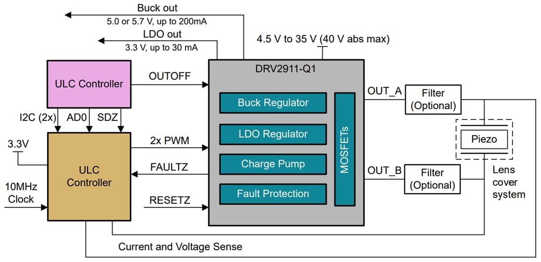 Applikations-Schaltungsdiagramm - Texas Instruments DRV2911-Q1 Vollbrücken-PWM-Eingangs-Piezo-Treiber