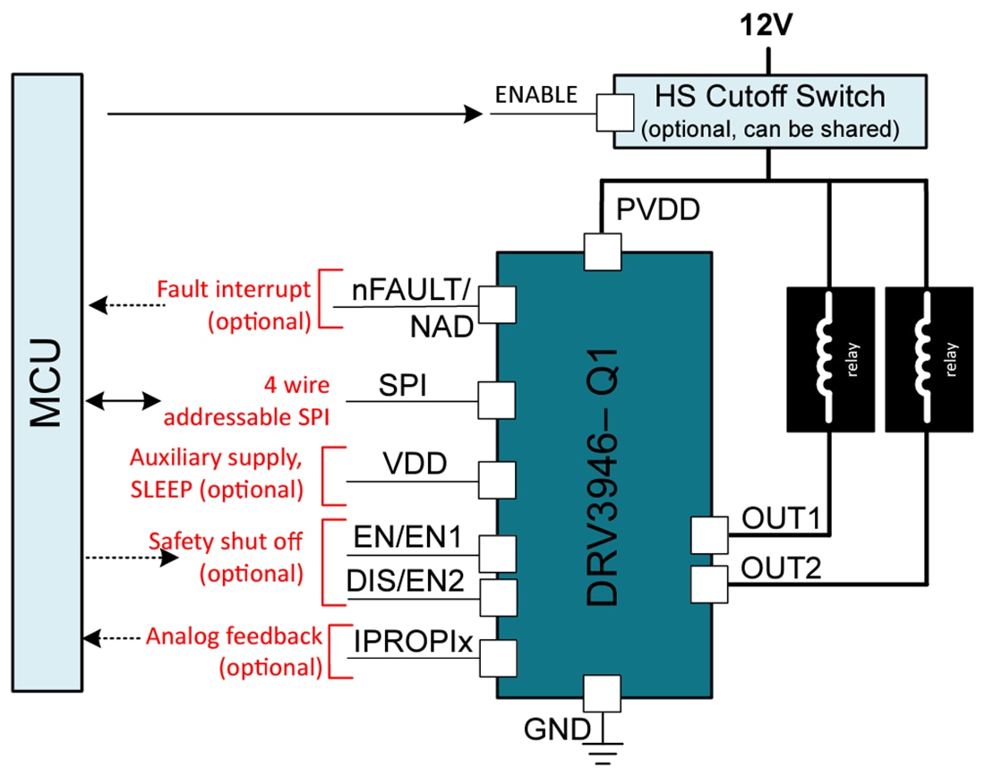 Schaltplan - Texas Instruments DRV3946-Q1 Zweikanal-Magnetspulentreiber