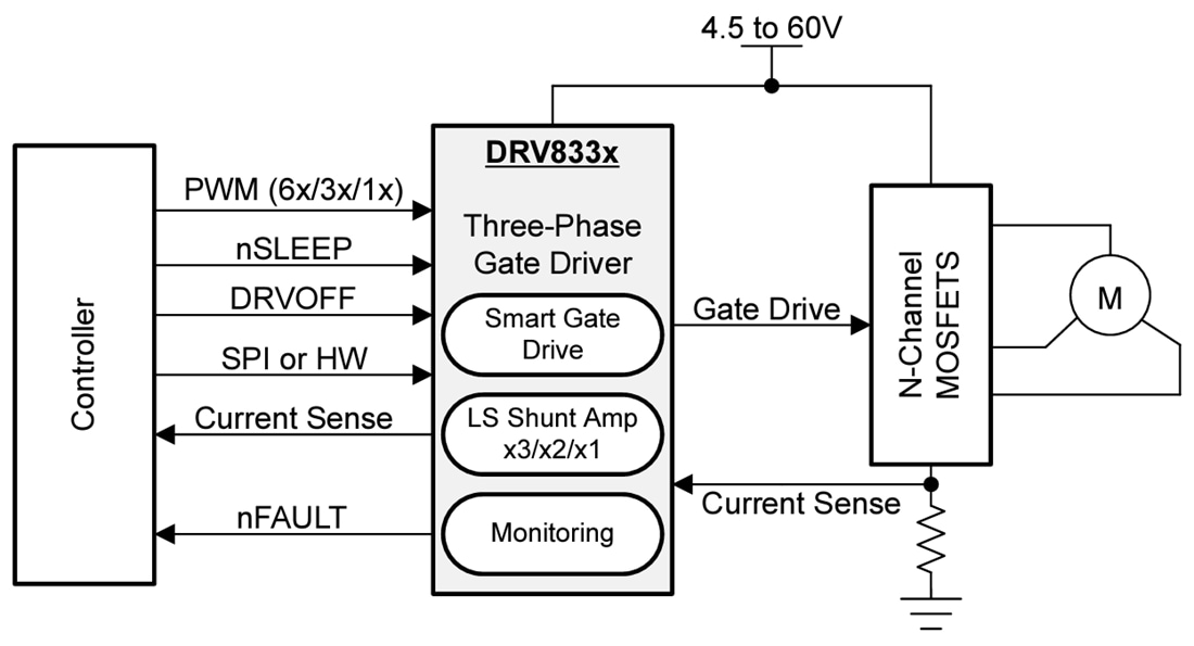 Schaltplan - Texas Instruments DRV8334/DRV8334-Q1 Integrierter Smart Gate-Treiber