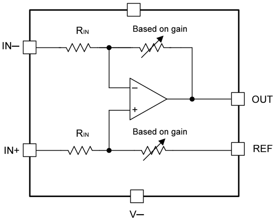 Blockdiagramm - Texas Instruments INA500 Differenzverstärker von 1,7 V bis 5,5 V