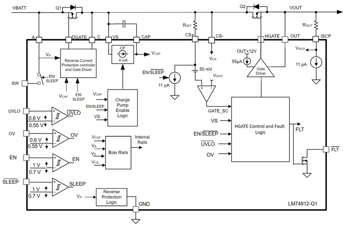 Blockdiagramm - Texas Instruments LM74912-Q1 Ideal-Dioden-Controller