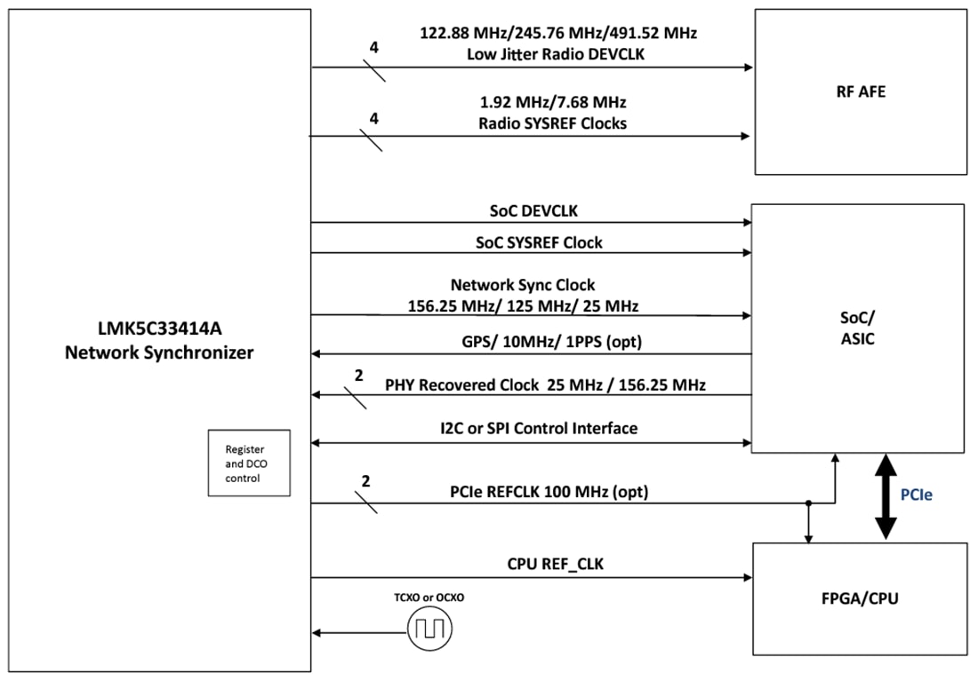 Blockdiagramm - Texas Instruments LMK5C33414A Leistungsstarker Netzwerk-Synchronisierer