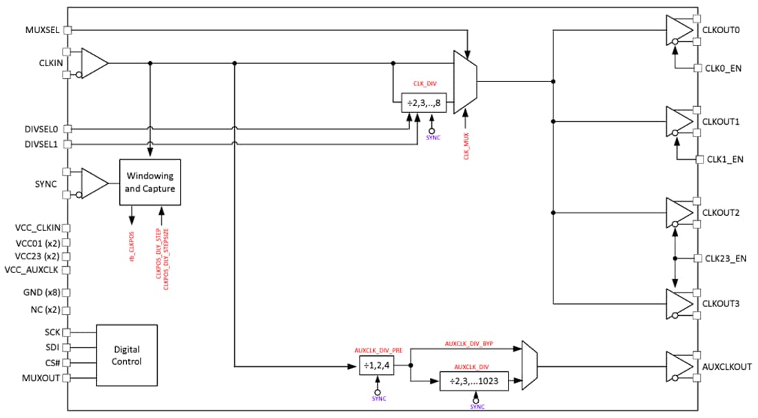 Blockdiagramm - Texas Instruments LMX1214 HF-Puffer und -Teiler