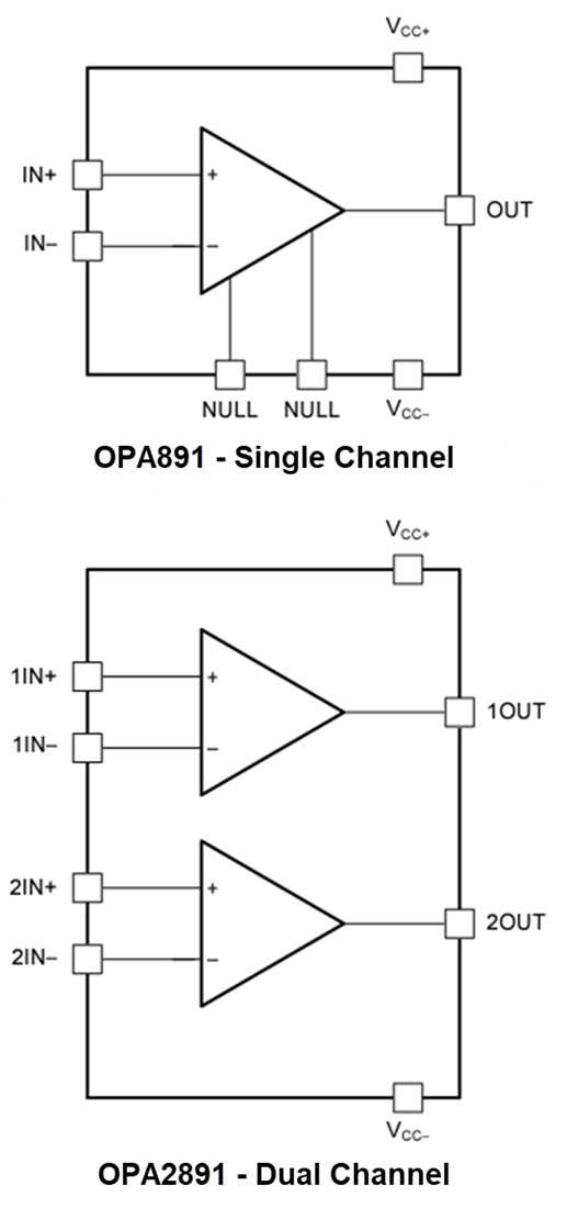 Texas Instruments OPAx891 Hochgeschwindigkeits-Operationsverstärker