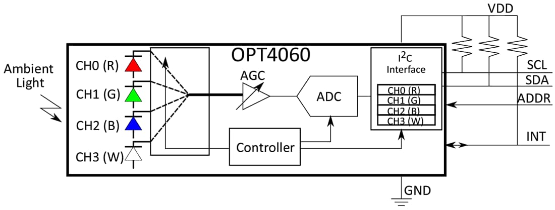 Blockdiagramm - Texas Instruments OPT4060 Hochauflösender RGBW-Farbsensor