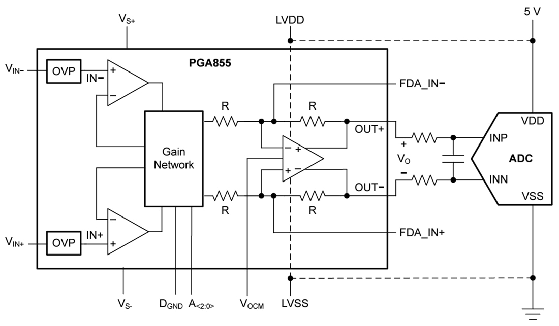 Applikations-Schaltungsdiagramm - Texas Instruments PGA855 Instrumentenverstärker mit programmierbarer Gain
