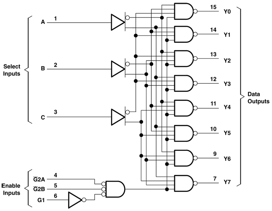 Blockdiagramm - Texas Instruments SN74AHC138/SN74AHC138-Q1 3 bis 8-Leitungsdecoder/Demux