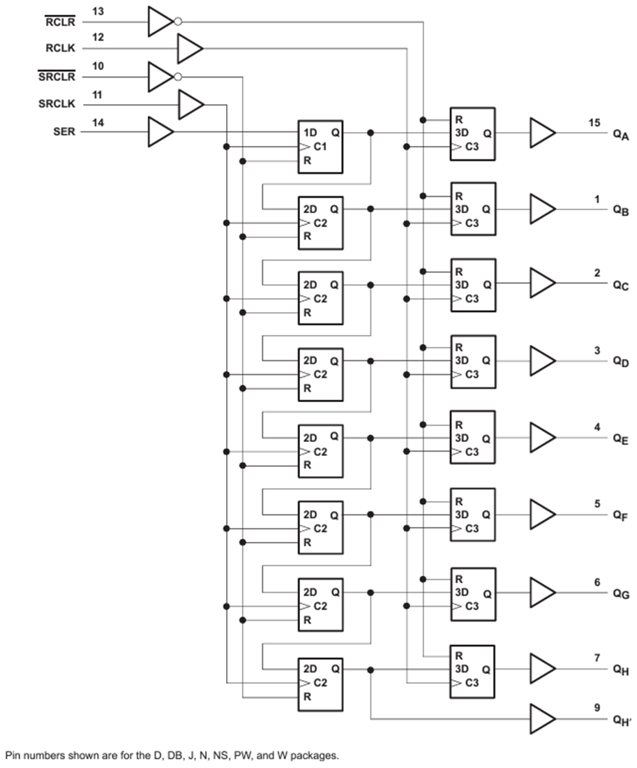 Blockdiagramm - Texas Instruments SN74AHC594/SN74AHC594-Q1 8-Bit-Schieberegister