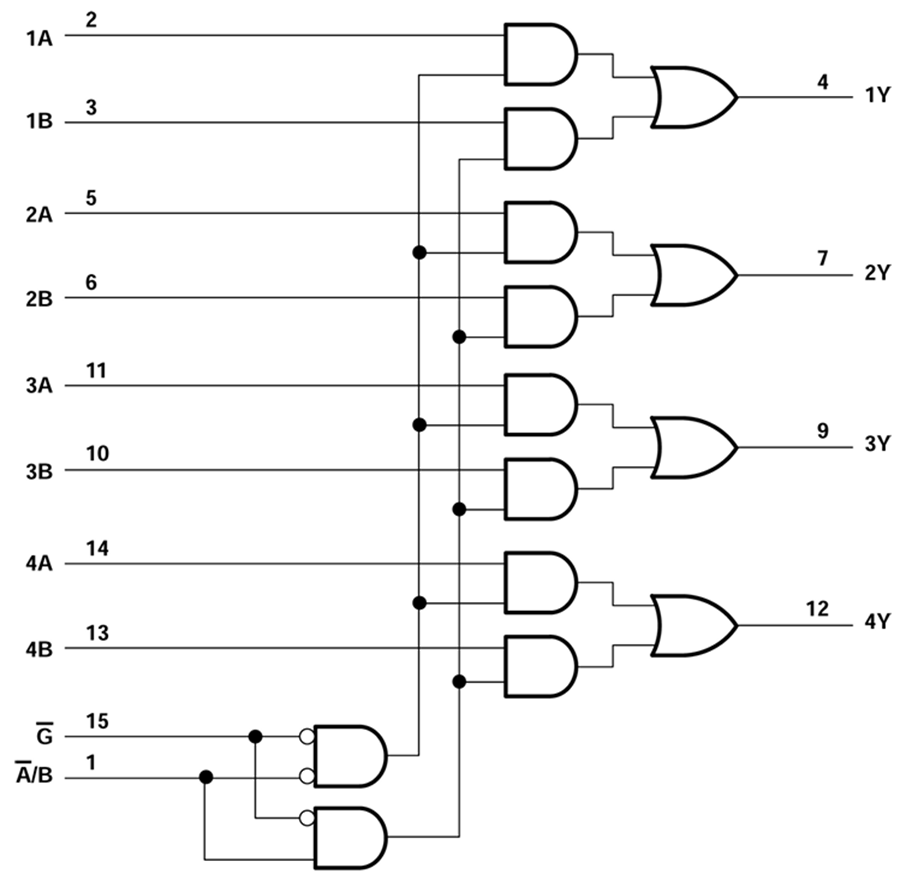 Blockdiagramm - Texas Instruments SN74AHCT157/SN74AHCT157-Q1 Datenselektoren/Multiplexer
