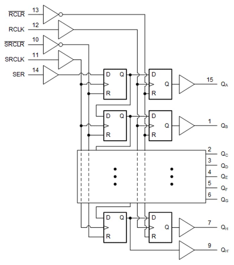 Blockdiagramm - Texas Instruments SN74AHCT594/SN74AHCT594-Q1 8-Bit Schieberegister