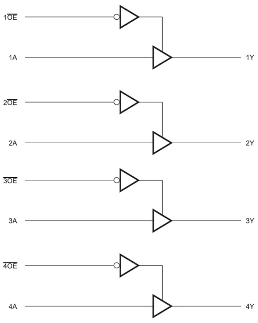 Blockdiagramm - Texas Instruments SN74LV4T125/SN74LV4T125-Q1 Bufferumsetzungs-Gates