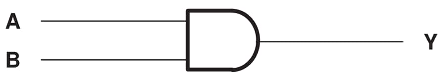 Blockdiagramm - Texas Instruments SN74LVC08A/SN74LVC08A-Q1 Vierfaches Positive-AND-Gatter mit 2 Eingängen