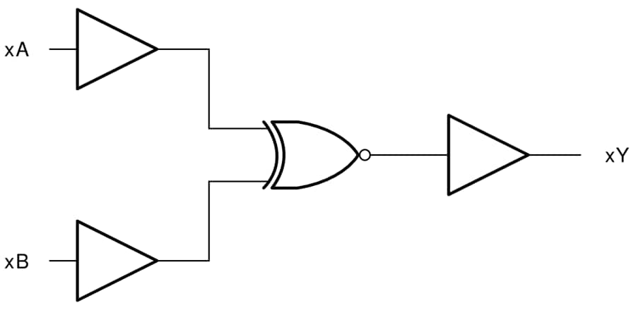 Blockdiagramm - Texas Instruments SN74LVC7266A/SN74LVC7266A-Q1 2-Input XNOR-Gatter