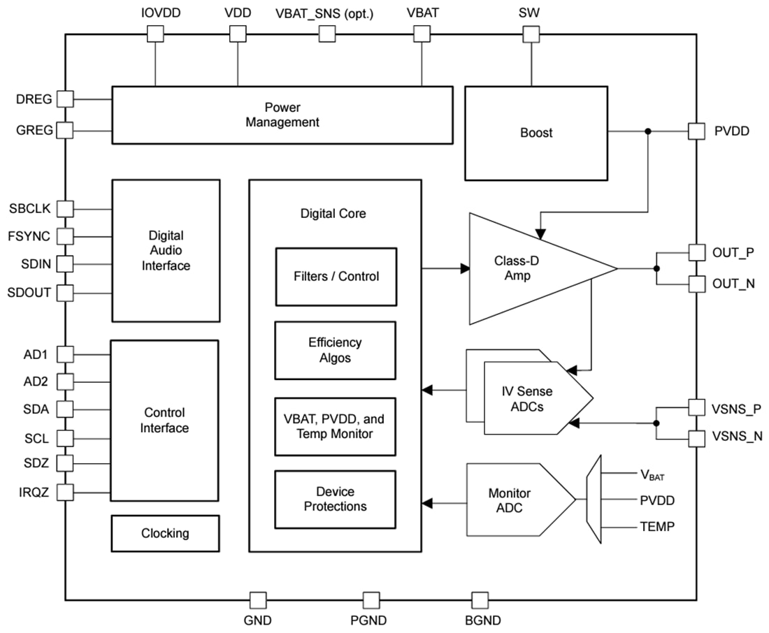 Blockdiagramm - Texas Instruments TAS2572 Class-D-Audioverstärker mit digitalem Eingang