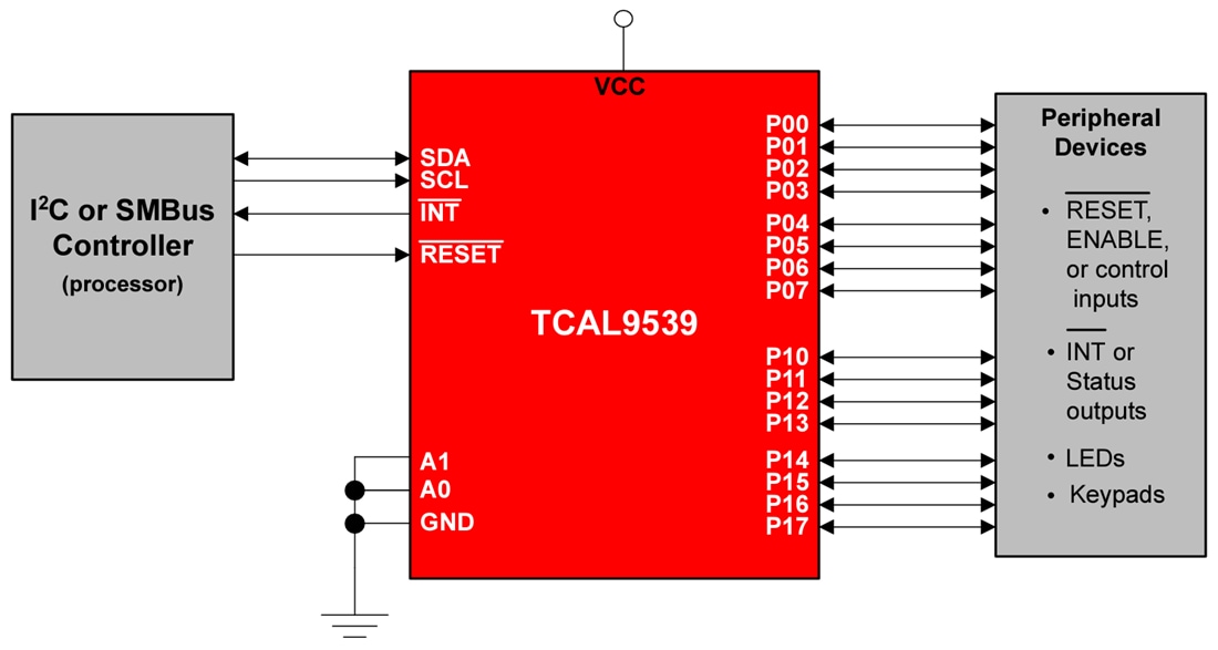 Schaltplan - Texas Instruments TCAL9539/TCAL9539-Q1 I2C-Bus/SMBus-I/O-Erweiterung