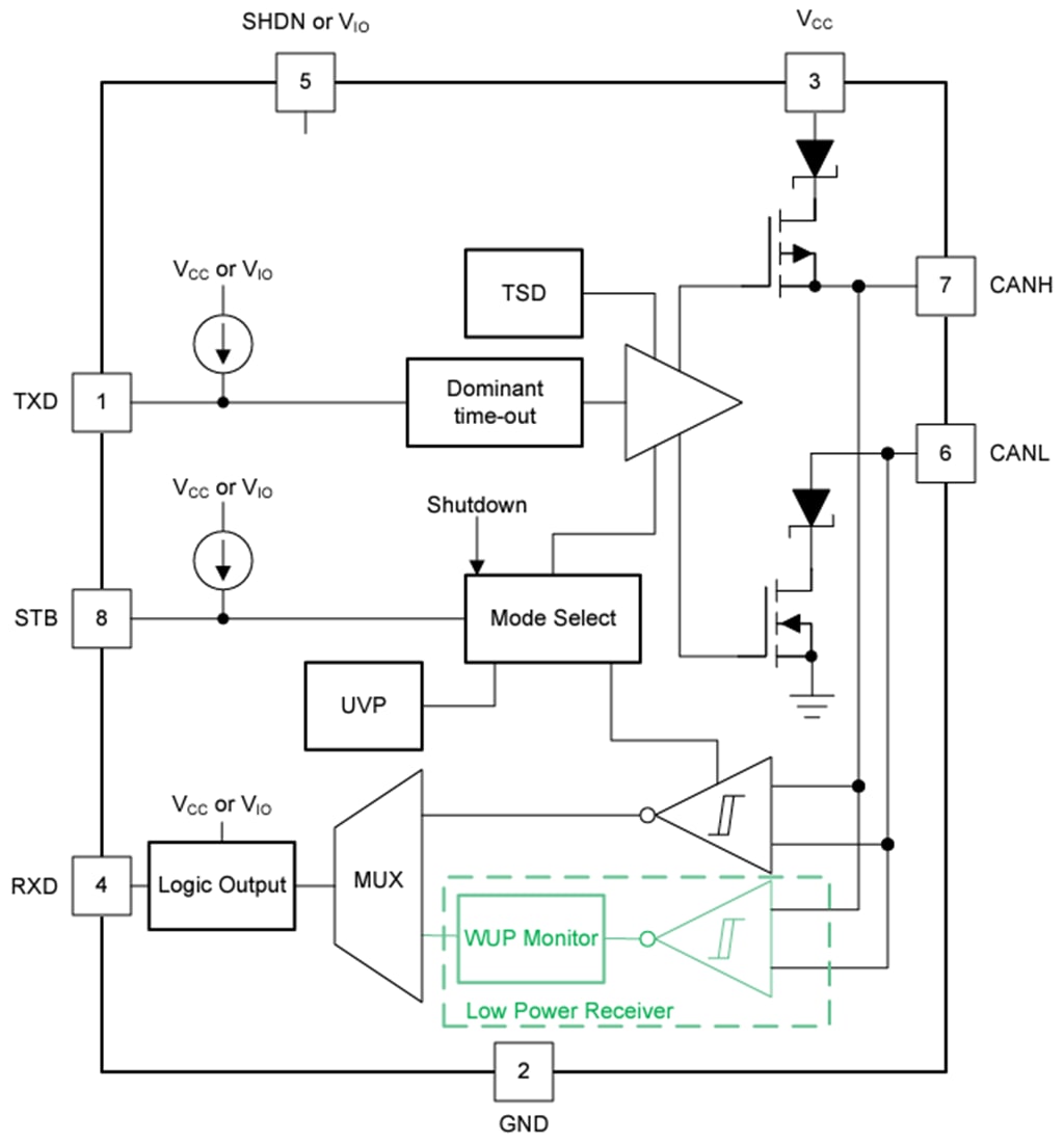 Blockdiagramm - Texas Instruments TCAN341x 3,3 V CAN FD-Transceiver
