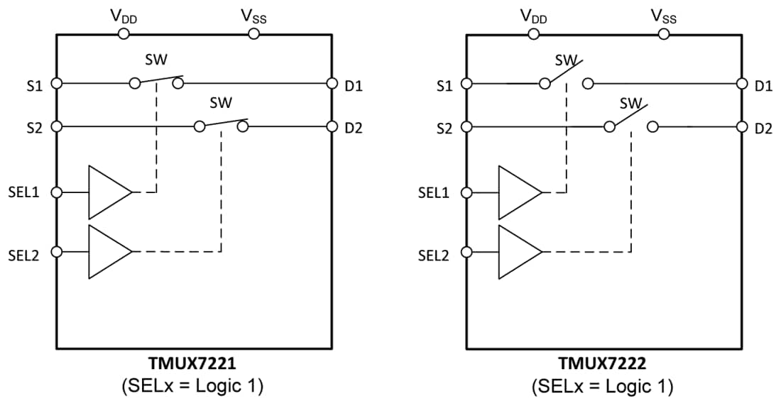 Blockdiagramm - Texas Instruments TMUX722x 1:1 (SPST) 2-Kanal-Präzisionsschalter