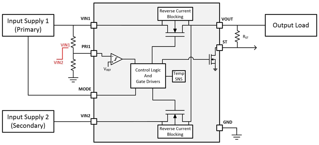 Blockdiagramm - Texas Instruments TPS2117 Low IQ Power Multiplexer (MUX)