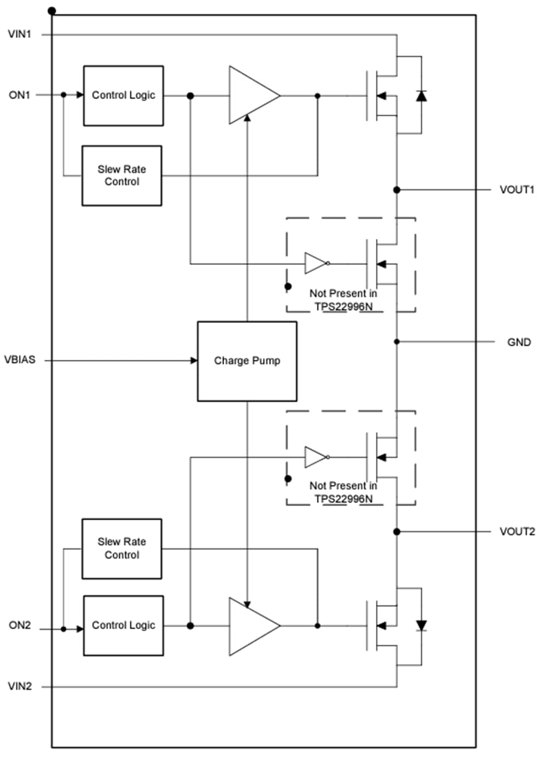 Blockdiagramm - Texas Instruments TPS22996 Zweikanaliger Lastschalter
