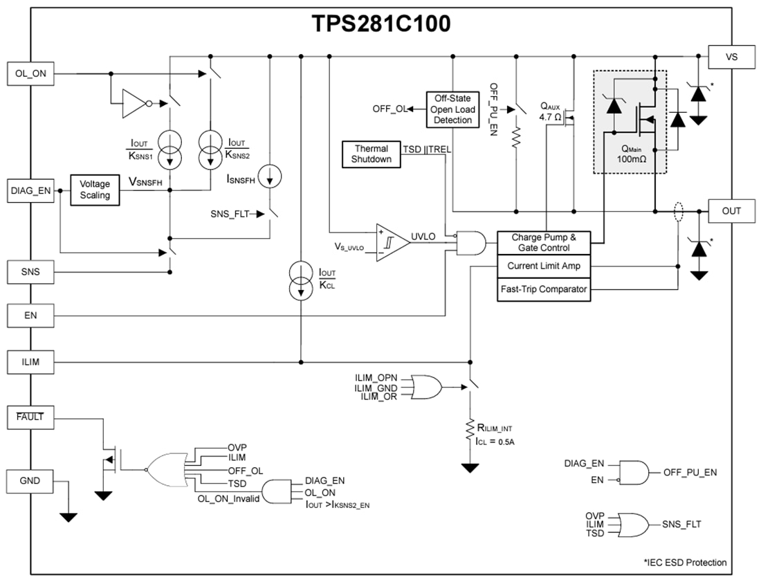 Blockdiagramm - Texas Instruments TPS281C100 Intelligenter Einkanal-High-Side-Schalter