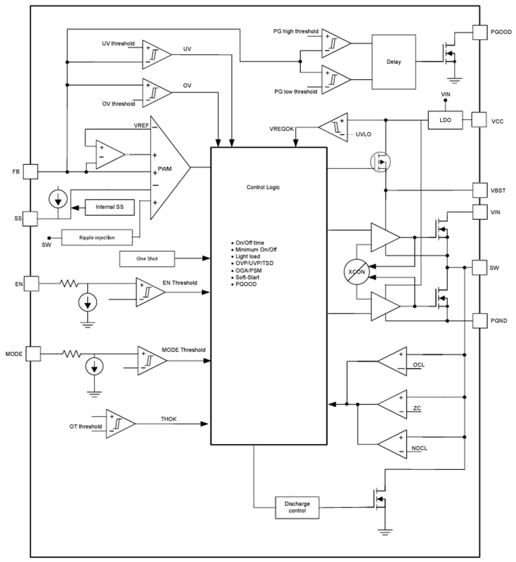 Blockdiagramm - Texas Instruments TPS51385 7 A Synchroner Abwärtswandler