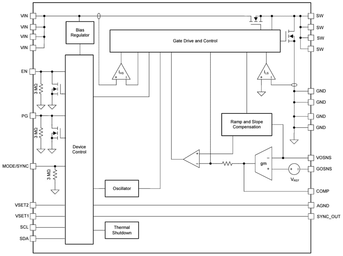 Blockdiagramm - Texas Instruments TPS6287Bxx Synchrone Abwärtswandler